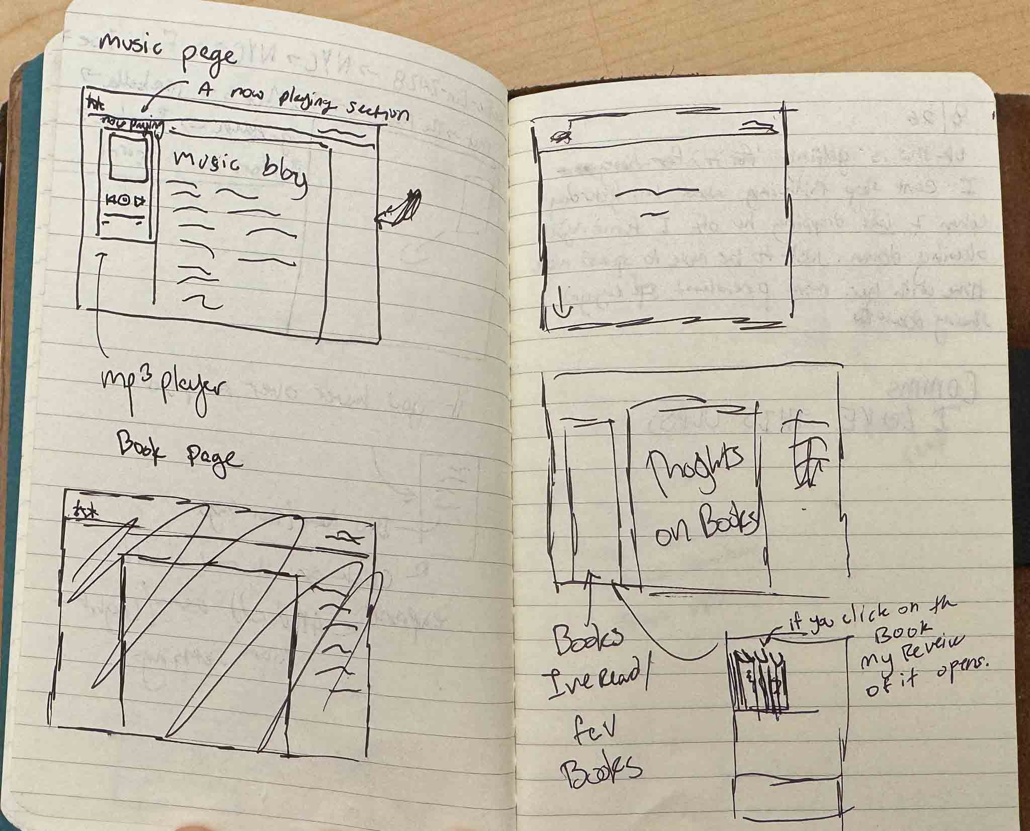Sketch of website design